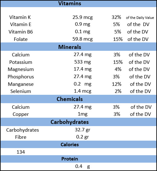 The table illustrates nutrition facts of 249 gr pomegranate juice